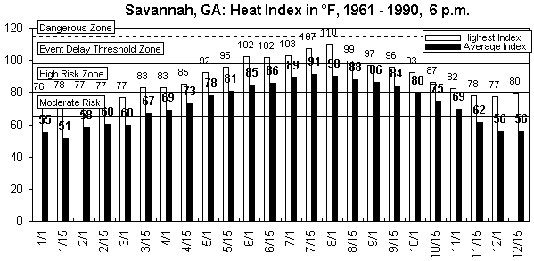 Savannah-6 pm-12 months.gif (9014 bytes)