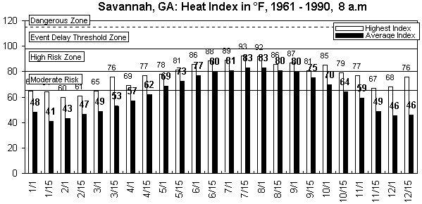 Savannah-8 am-12 months.gif (8648 bytes)