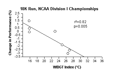 WBGT-NCAA2-10K.gif (2415 bytes)